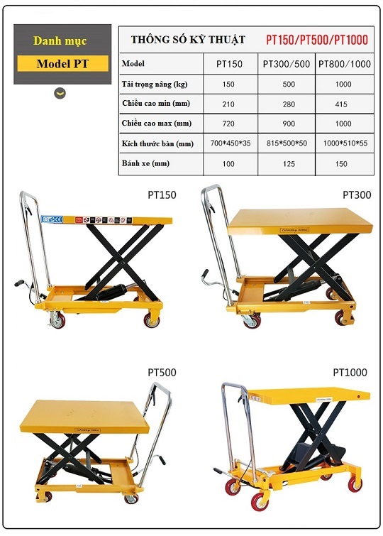 Bảng thông số kỹ thuật