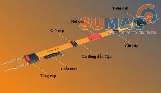 Công suất thanh quẹt có từ dải 30A đến 100A