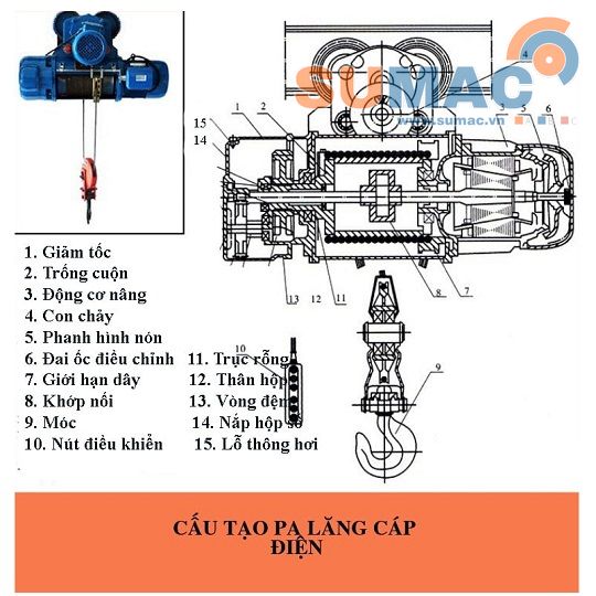 Palang cáp điện
