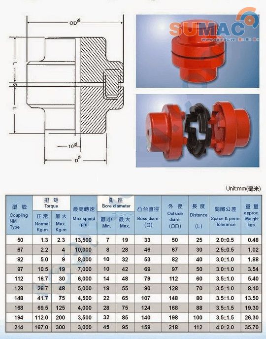 khớp nối mềm