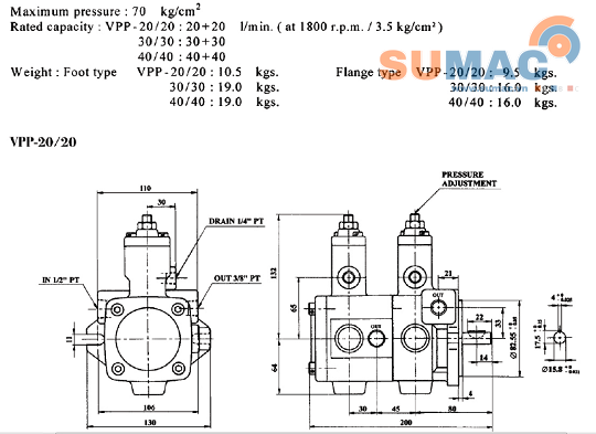 bơm piston VPP