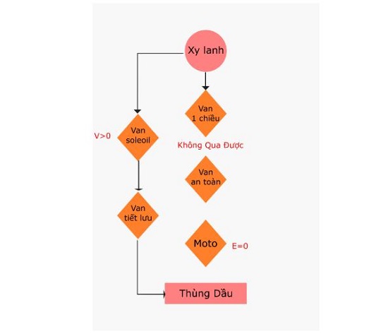 Bộ nguồn thủy lực mini