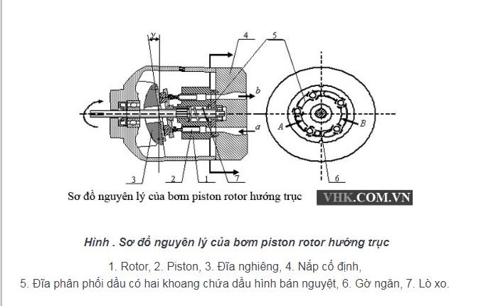 Bom piston
