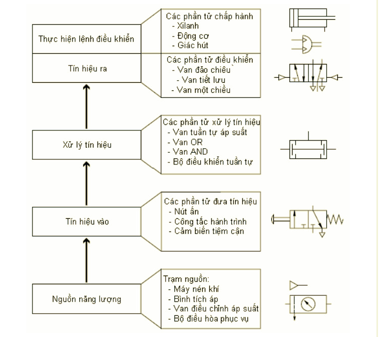 HỆ THỐNG KHÍ NÉN