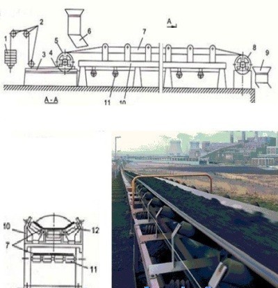 Giới thiệu cấu tạo, nguyên lý hoạt động, ưu nhược điểm của hệ thống dẫn động băng tải ngang
