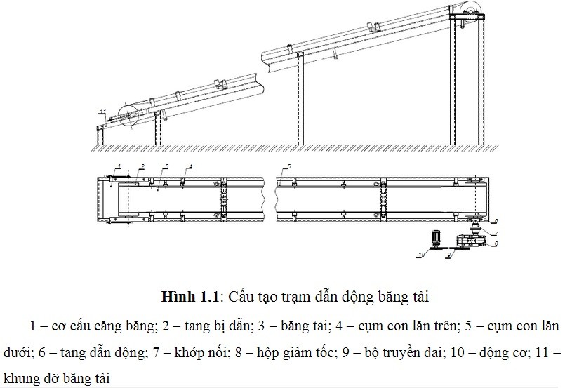 Ứng dụng - Cấu tạo - ưu nhược điểm băng tải cao su trong vận chuyển than đá