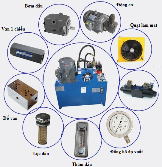 Cấu tạo bộ nguồn thủy lực