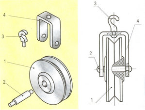 cấu tạo ròng rọc