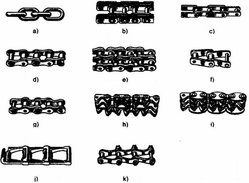 Hệ thống xích trong công nghiệp