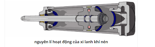 Tính chọn xy lanh khí nén