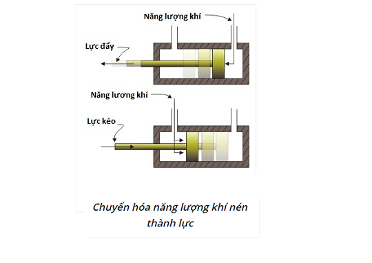xy lanh khí nén
