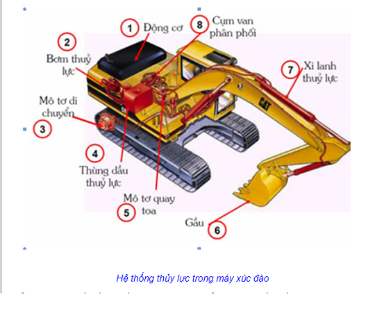 hệ thống thủy lực