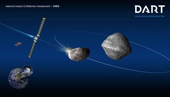 NASA và ESA thử nghiệm chương trình bảo vệ Trái đất