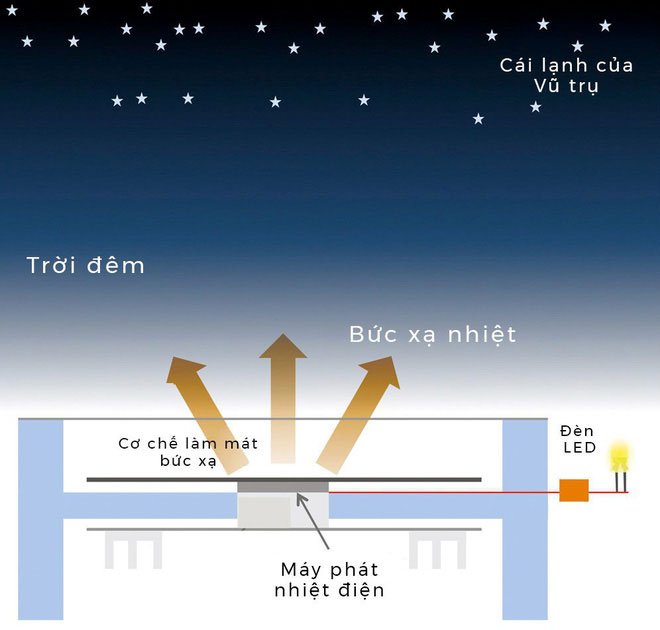 pin Mặt Trời ngược