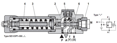 cấu tạo van thủy lực