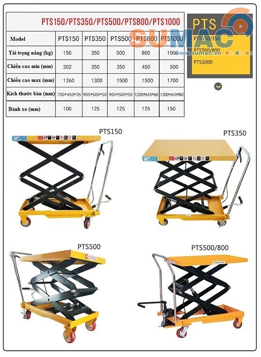 Bảng kích thước và tải trọng