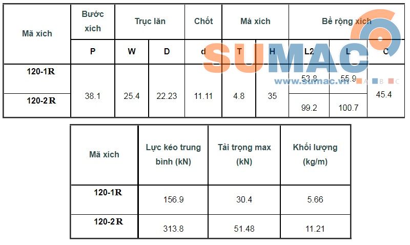 thông số xích công nghiệp 120