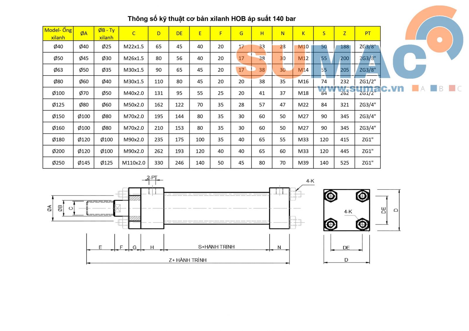 thông số kỹ thuật xi lanh thủy lực HOB 140 bar