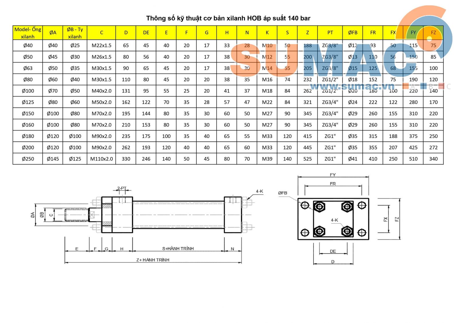 thông số kỹ thuật xi lanh HOB áp 140bar