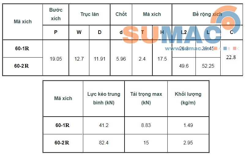 Bảng thông số xích 60B