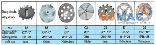 cánh khuấy sơn, cánh khuấy hóa chất đĩa tròn