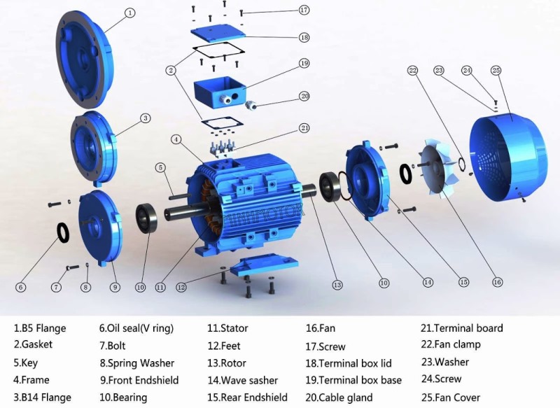 kí hiệu động cơ điện, motor điện