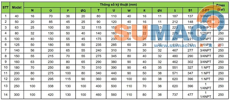 Kích thước ben thủy lực