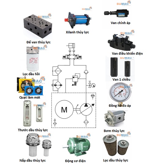 Sơ đồ hệ thống thủy lực cho máy ép thủy lực