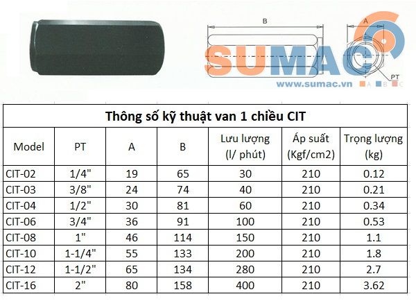 thông số van 1 chiều thủy lực