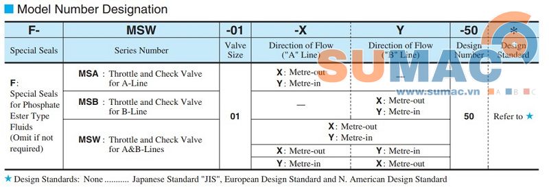 van điều chỉnh lưu lượng msw