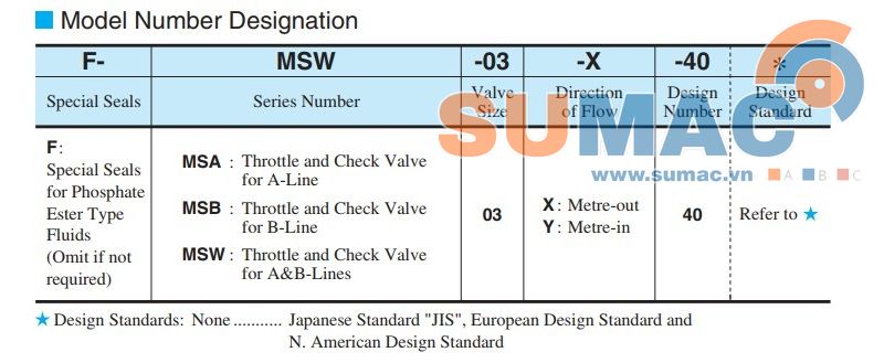 van điều chỉnh lưu lượng msw
