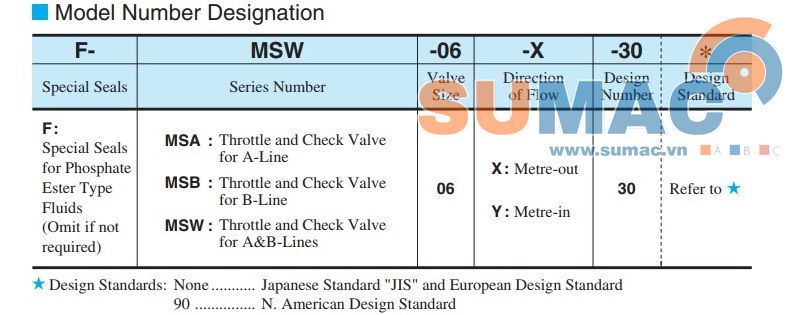 van điều chỉnh lưu lượng msw