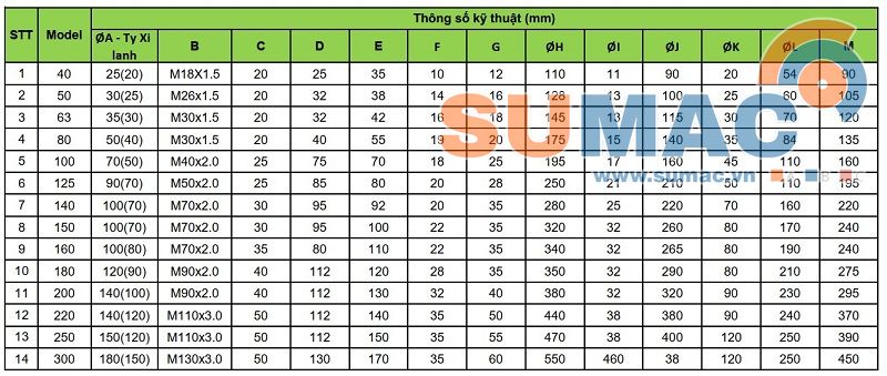 thông số xi lanh thủy lực 