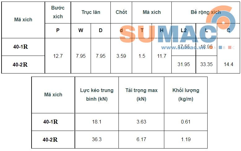 THÔNG SỐ XÍCH đơn 40