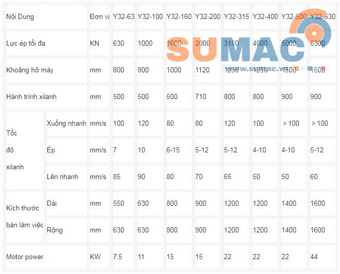 Bảng thông số máy ép thủy lực