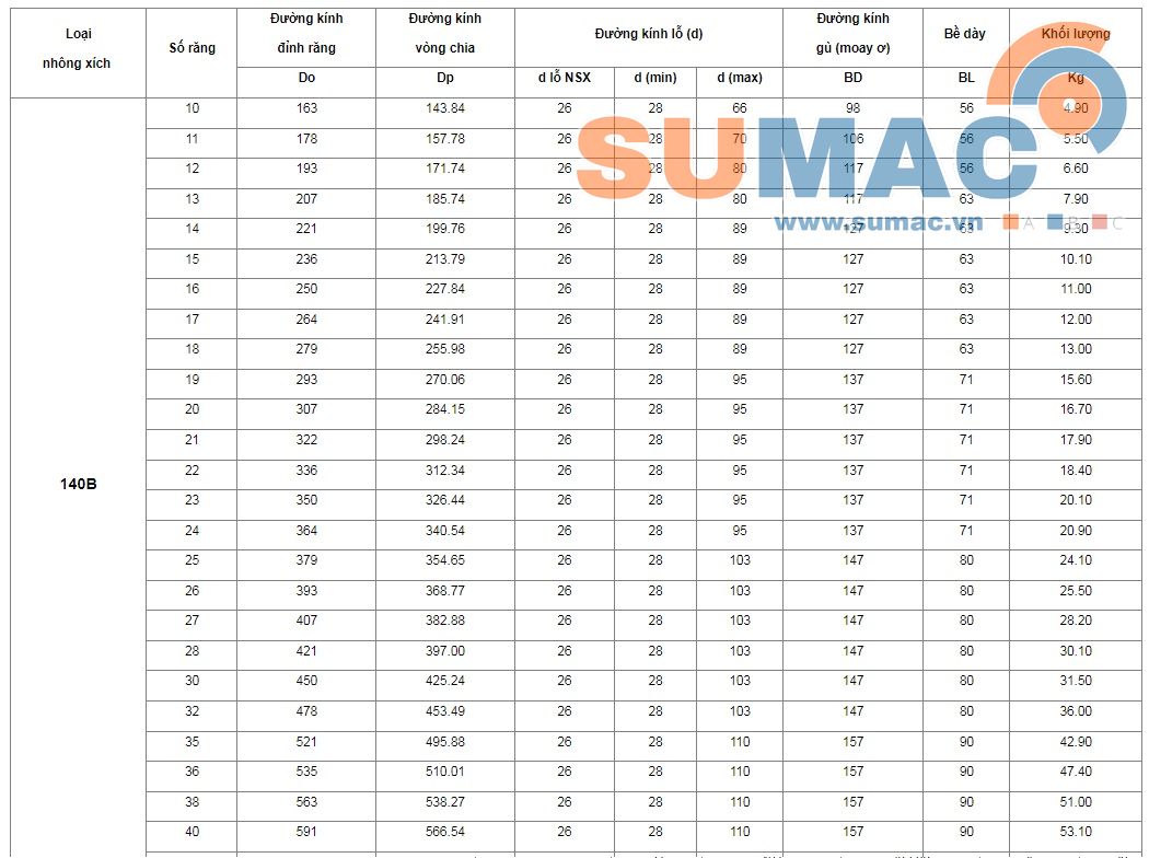 thông số nhông xích 140 B