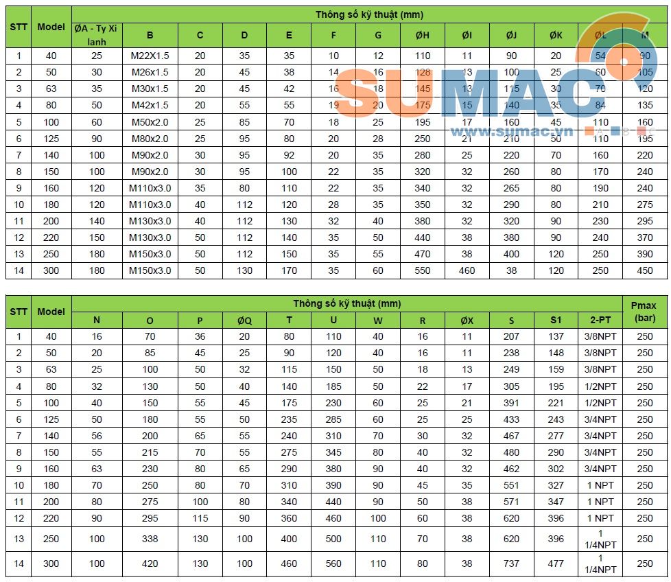 bảng thông số xi lanh thủy lực