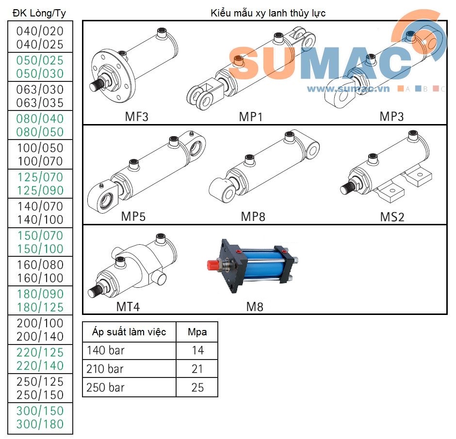 các mẫu xilanh thủy lực