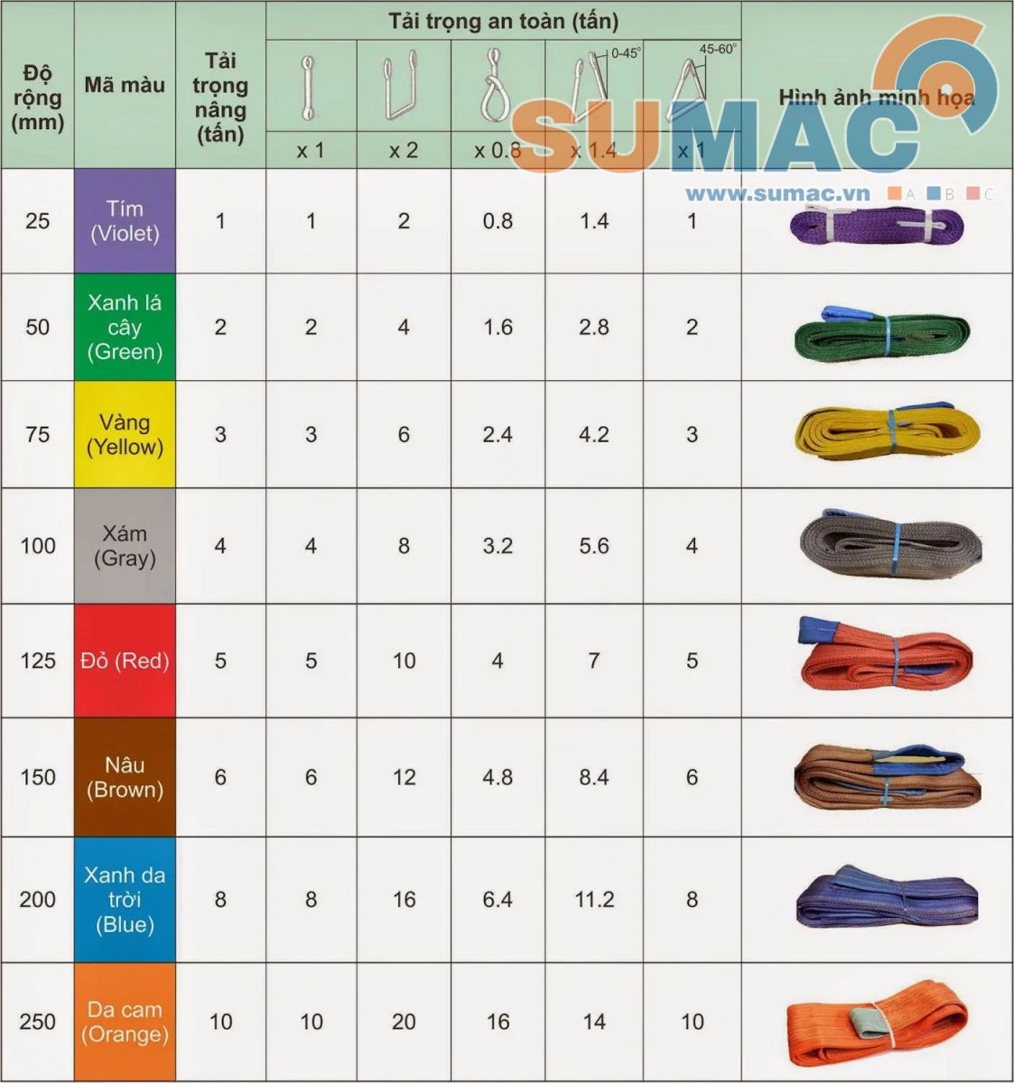 thông số cáp cẩu hàng