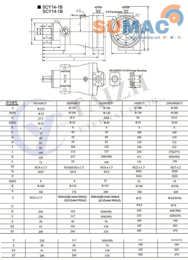 Bảng kích thước bơm thủy lực SCY
