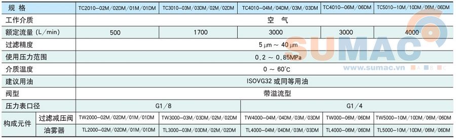 THÔNG SỐ KỸ THUẬT BỘ LỌC KHÍ NÉN XẢ TỰ ĐỘNG TC2010-02M TC3010-03M TC4010-04M TC4010-06M TC5010-06M TC5010-10M