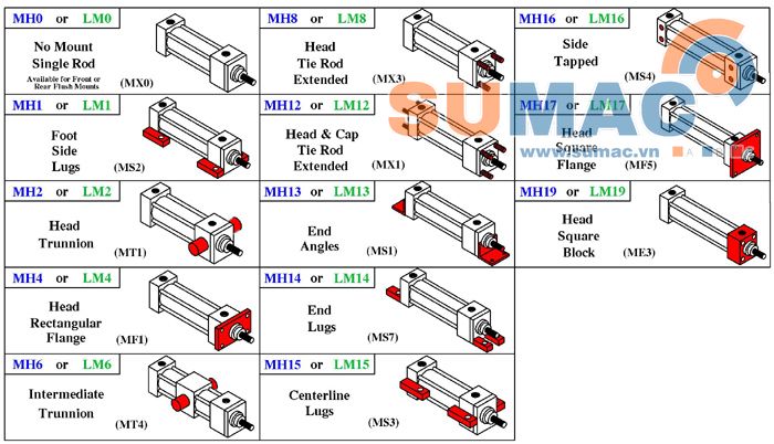 bích phụ xilanh thủy lực vuông 