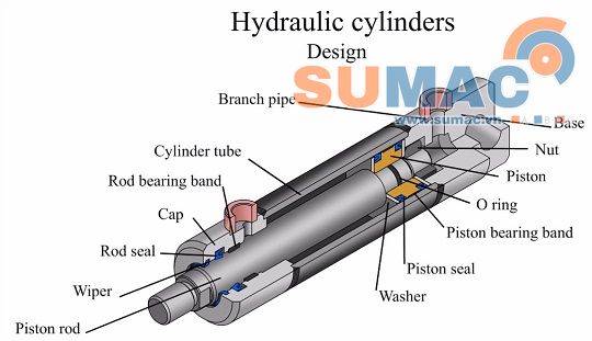 sửa chữa xilanh thủy lực