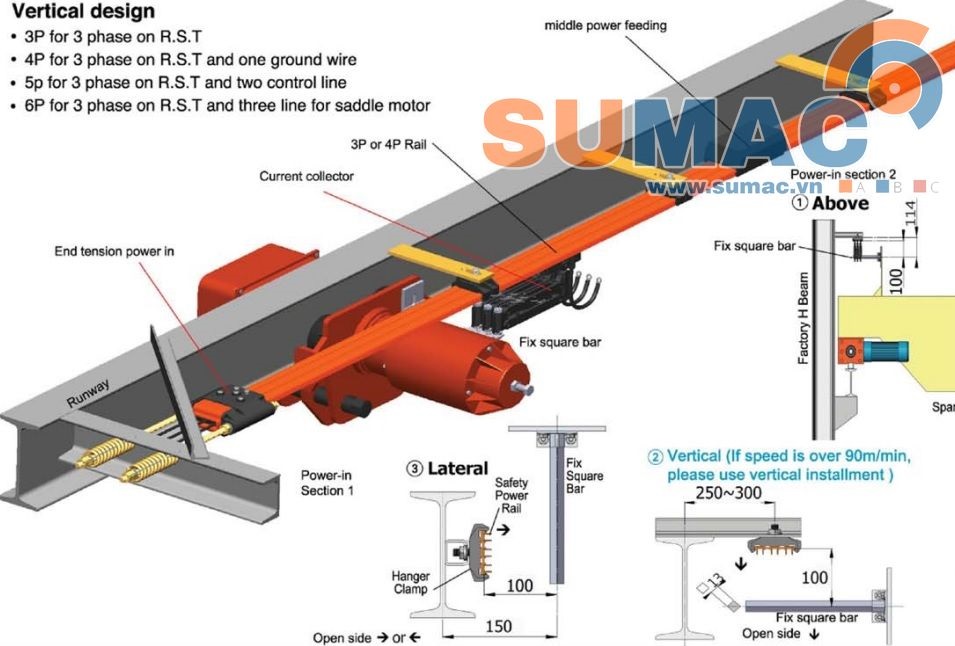 hướng dẫn lắp ray điện cầu trục đơn