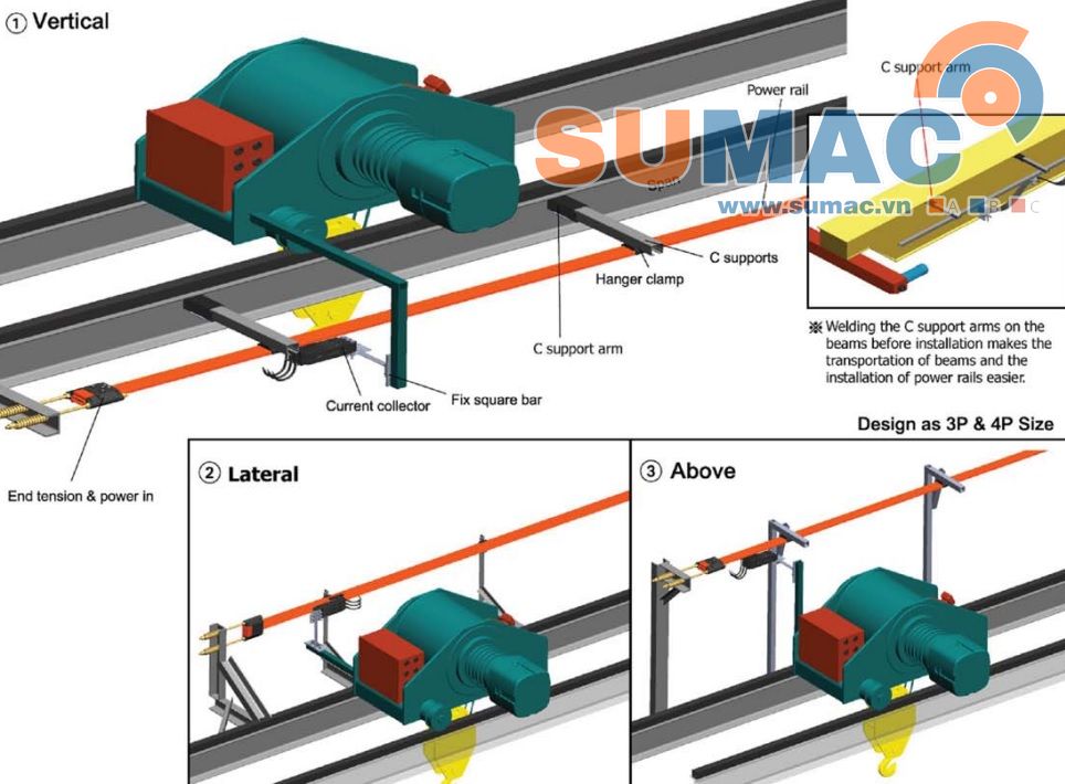 hướng dẫn lắp ray điện cầu trục dầm đôi