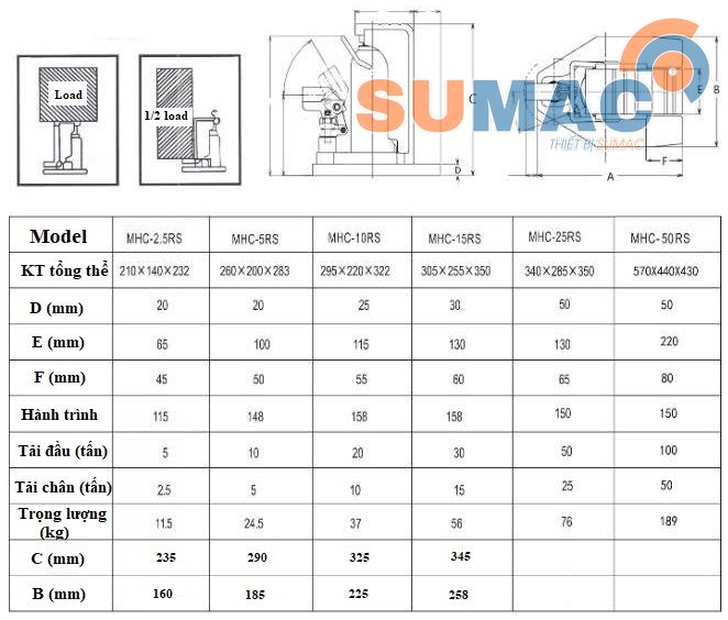 thông số kích móc chân thủy lực từ 5 tấn đến 50 tấn