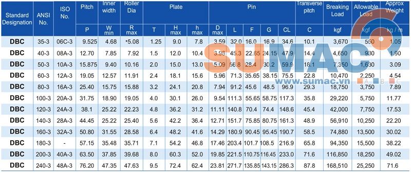 thông số kỹ thuật xích 3 dãy DBC Hàn quốc