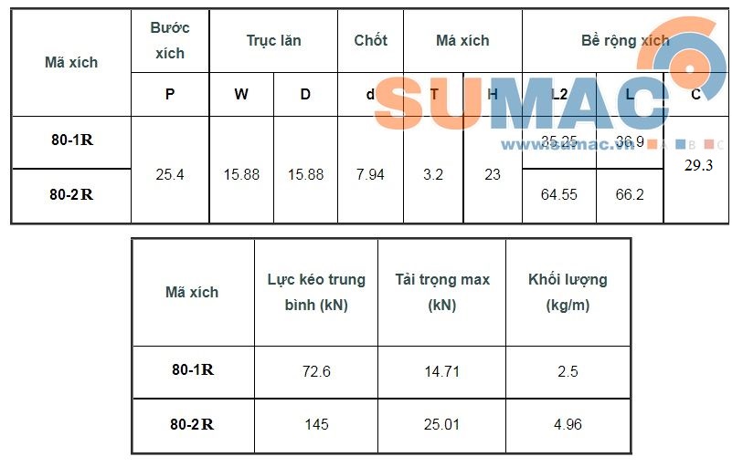 Thông số xích 80