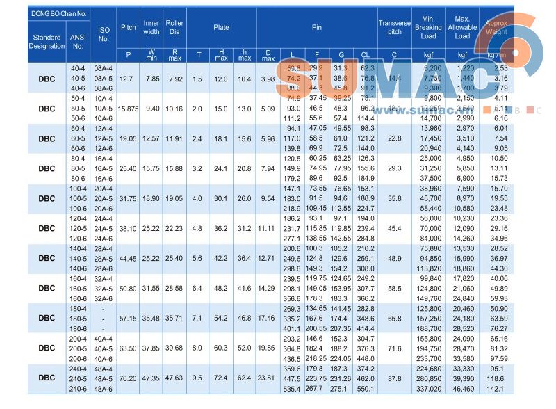 Xích DBC Hàn Quốc