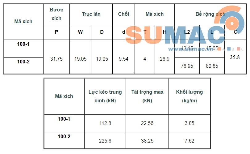 Thông số xích công nghiệp 100